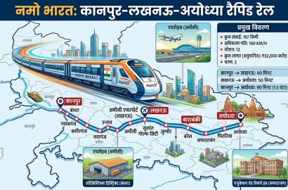 UP Namo Bharat Corridor: कानपुर-लखनऊ-अयोध्या के बीच 160 KM/H की रफ्तार से दौड़ेगी रैपिड रेल; 1.5 घंटे में पूरा होगा सफर