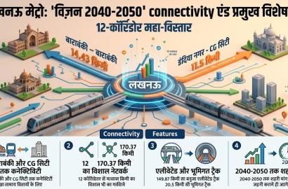 Lucknow Metro 12-Corridor Expansion Plan: Vision 2040–2050