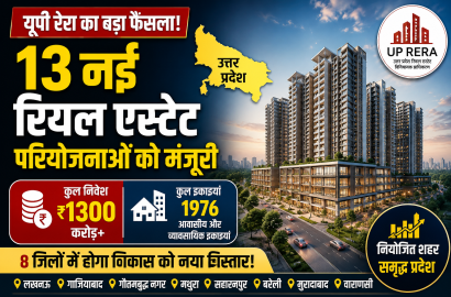 यूपी रेरा ने 13 नई रियल एस्टेट परियोजनाओं को दी मंजूरी, ₹1300 करोड़ के निवेश से बनेंगी 1976 आवासीय और व्यावसायिक इकाइयाँ