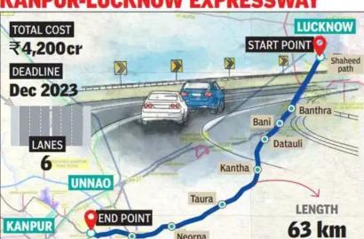 लखनऊ-कानपुर एक्सप्रेसवे (NE-6): रूट मैप और इसके आस-पास प्रॉपर्टी निवेश के बड़े फायदे