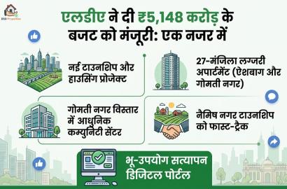 लखनऊ के विकास को लगेंगे पंख! LDA ने पास किया ₹5,148 करोड़ का ऐतिहासिक बजट